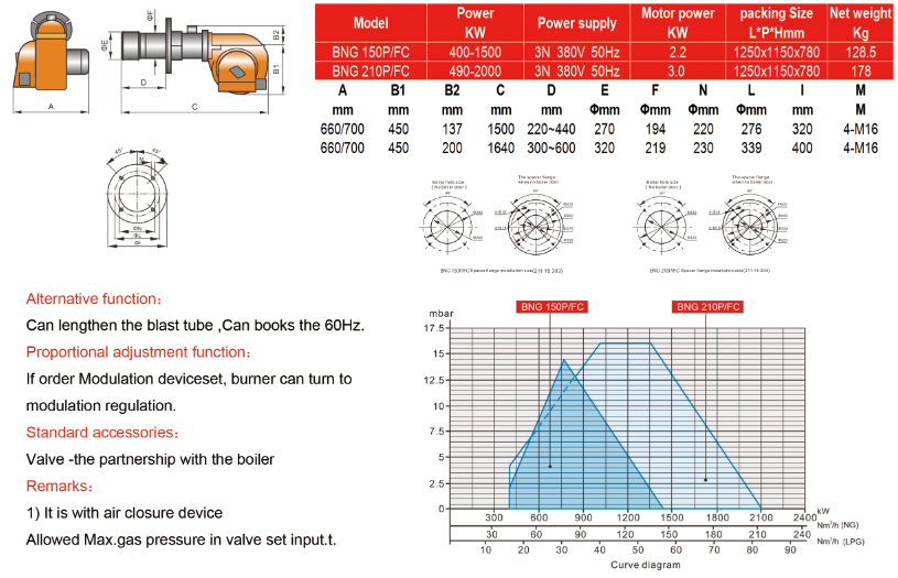 boiler gas burner