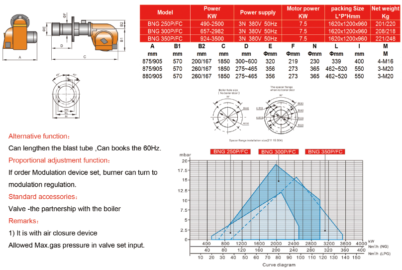 boiler gas burner