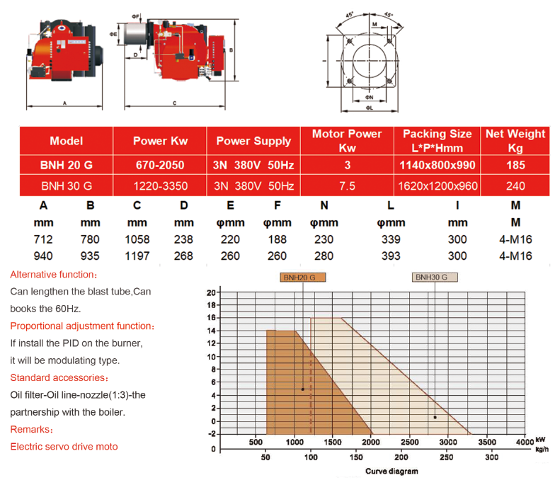 BNH20/30G heavy oil burner