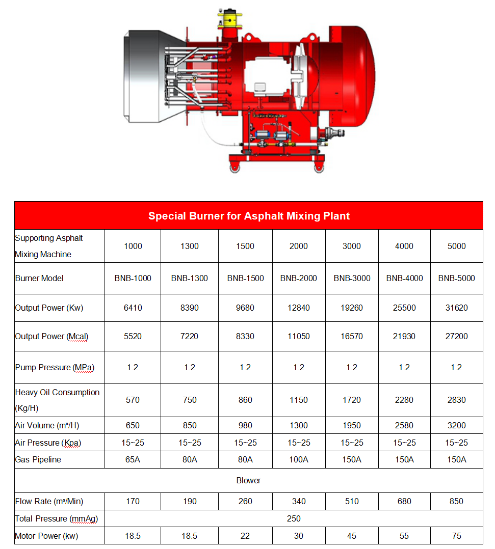 Asphalt burner parameters ：